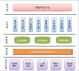 應用軟件產品的定義、類型與發展前景
