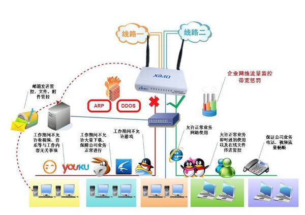 上網(wǎng)行為管理軟件報價解析 如何選擇與預算規(guī)劃
