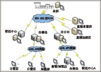中科祥瑞專賣店連鎖管理系統 一站式批發零售連鎖管理解決方案