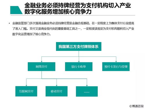 中國支付行業產業數字化服務專題分析2021 數字內容制作服務