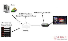 云計(jì)算賦能數(shù)字內(nèi)容制作 重塑創(chuàng)意產(chǎn)業(yè)的未來(lái)